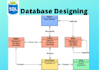 design, optimize, and fix your sql database with clean, scalable solution