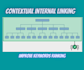 do contextual internal linking manually for SEO improvement