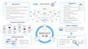 design a professional custom infographic