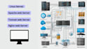 be your virtualization, linux, system administrator