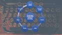 write proofread and edit research articles for journals