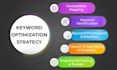 write app description with aso keywords for ios or android app