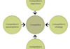 provide competitors analysis for your business