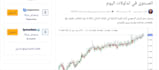 write technical analysis of the major currencies