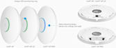setup and configure your ubiquiti unifi access point