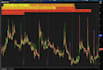 gap up stats for thinkorswim