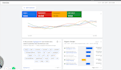 do a complete google ads account review