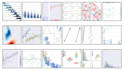 do data visualization using python, matplotlib, seaborn and plotly