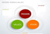 write a meaningful mission and vision statement