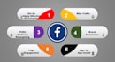 setup facebook ads campaign to get more sales traffic
