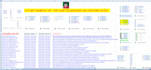 post your ads on top USA classified ad posting websites