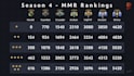 teach you how to gain 500 mmr in 1 month