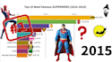 make top 10 racing bar chart videos for your channel