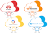 deploy your web apps to cloud provider
