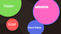 write a powerful mission vision and values statement for your brand identity