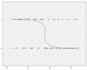 do any statistical analysis