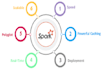 solve your big data queries using apache spark and pyspark
