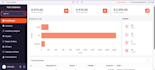 do any tasks in zoho crm,books,inventory,creator etc
