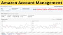 manage amazon fba store, amazon fba business