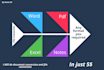 do document conversation and file conversation