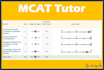 help you ace the mcat