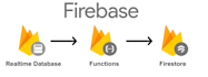 do firebase tasks for web application
