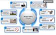 flawless medical billing and reimbursement support for any specialty