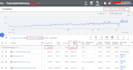 create and manage google shopping campaigns
