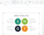 do a swot analysis and competitor analysis for your business