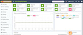 provide you smart hospital management system