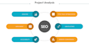 elevate ranking and optimize your website SEO