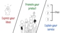 make a captivating animated whiteboard video