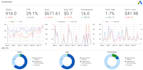 professionally set up and optimize google ads PPC campaigns