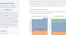 provide web based dashboards for data analytics