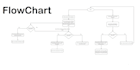create professional flow chart and process diagram for you