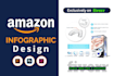 design professional amazon product infographic,image editing