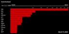 create a bar chart race animation