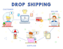 deliver a curated list of US droship suppliers