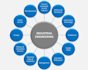 assist you in industrial engineering management tasks