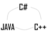 converting program in C  c plus plus  Java