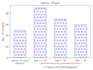 create 2d graphs using matplotlib in python