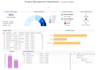be your scrum master, project and program manager
