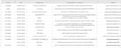 do ms word, ms excel and all type of data entry research work