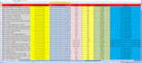 put data into an excel spreadsheet from pdf and web research