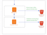 automate backup windows and linux server files into AWS s3