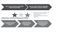 mdr medical device regulations