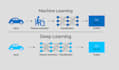 do python, numpy, pandas,scikit learn and matplotlib