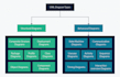 write software requirement and design document