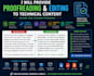provide proofreading and editing to technical content