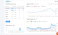 do complete SEO optimization for higher google rankings